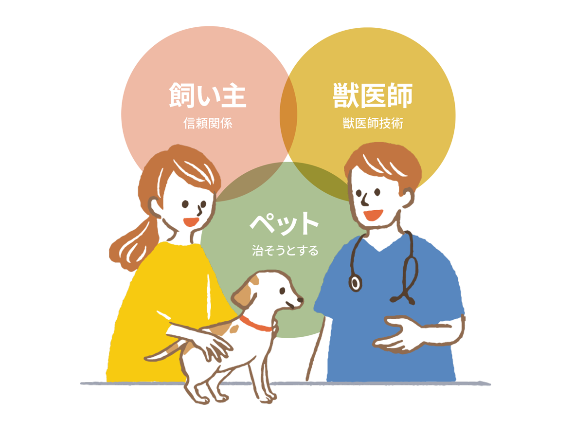治療方針